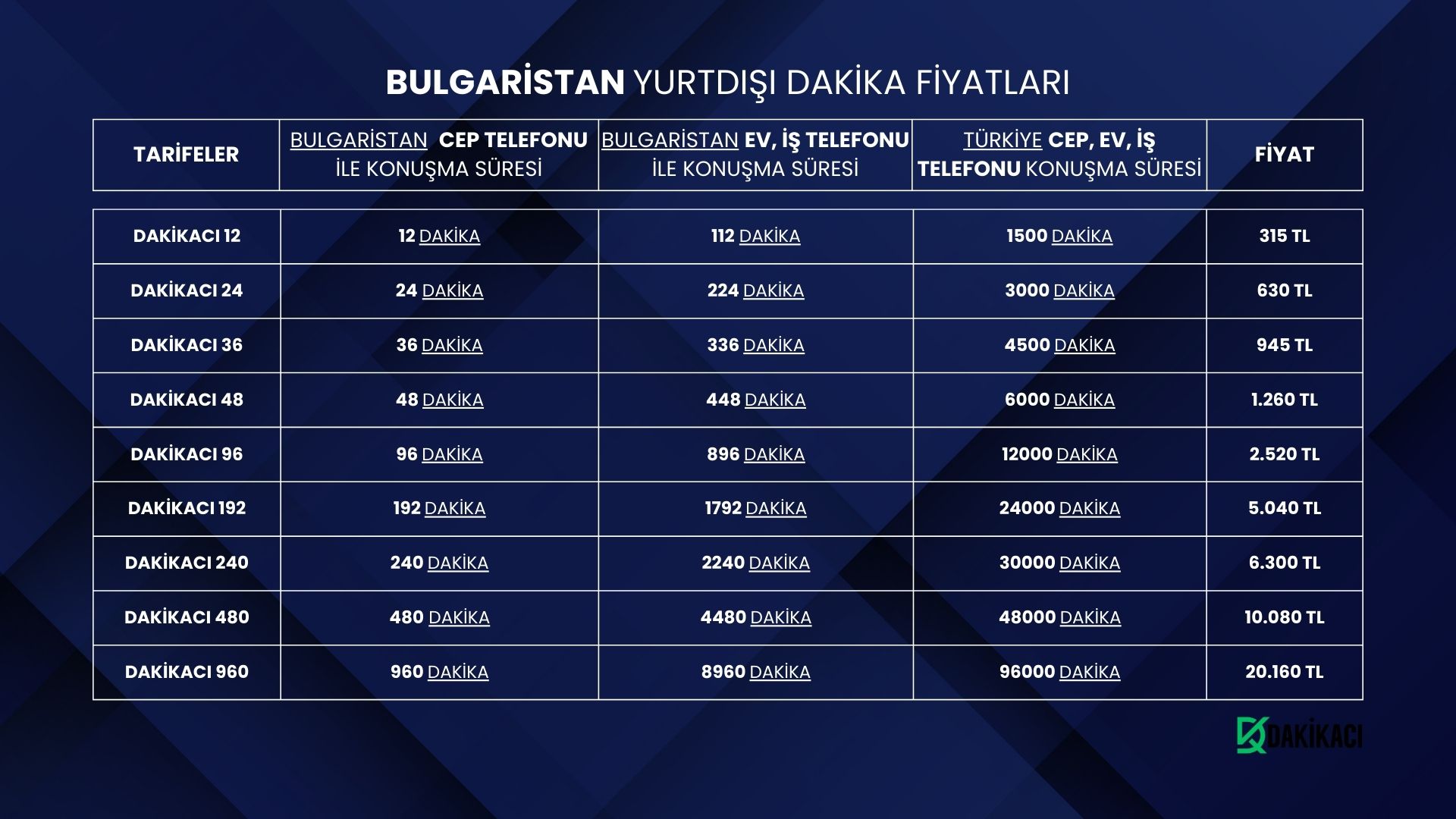 Bulgaristan Yurtdışı Dakika Paketleri